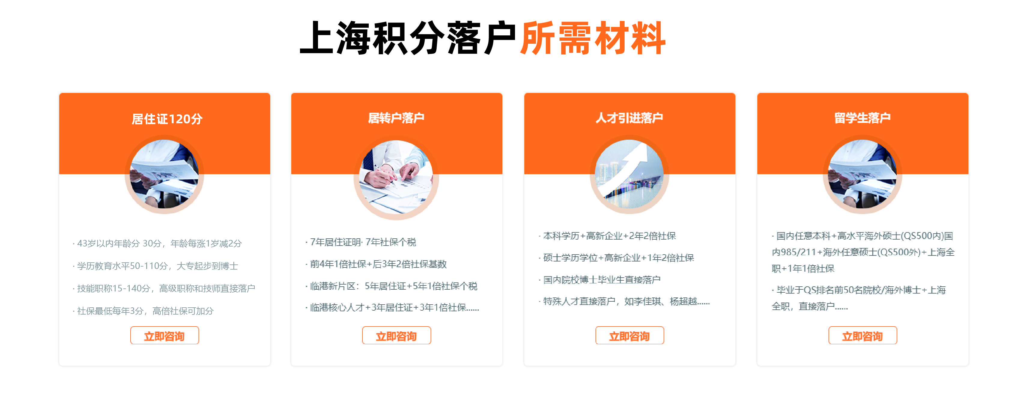 标准化流程